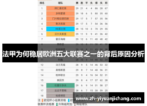 法甲为何稳居欧洲五大联赛之一的背后原因分析