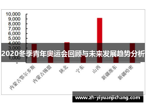 2020冬季青年奥运会回顾与未来发展趋势分析